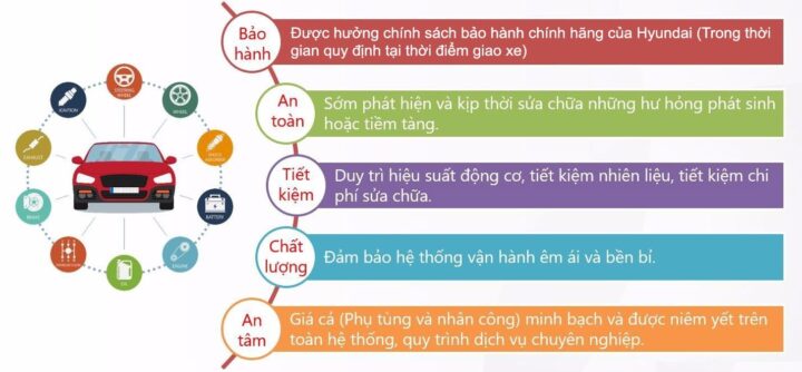 10 bi quyet bao quan xe o to luon moi 6563