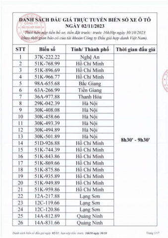 Phân loại biển số xe ô tô Hà Tĩnh 38D cho xe tải theo quy định