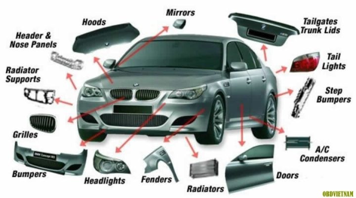 Tổng quan các bộ phận chính ngoại thất và hệ thống làm mát của xe ô tô