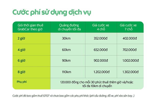 Bảng giá cước dịch vụ thuê xe ô tô theo giờ của Grab trên thị trường Việt Nam