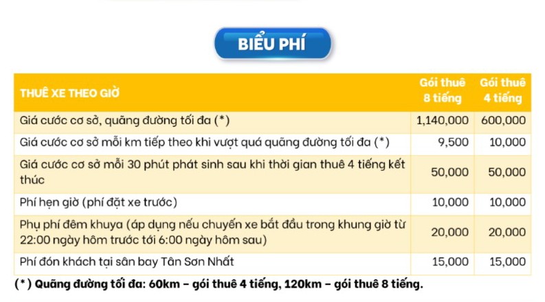 Bảng giá dịch vụ beRental của Be, chi tiết cước thuê xe ô tô theo giờ tại TP.HCM và Hà Nội