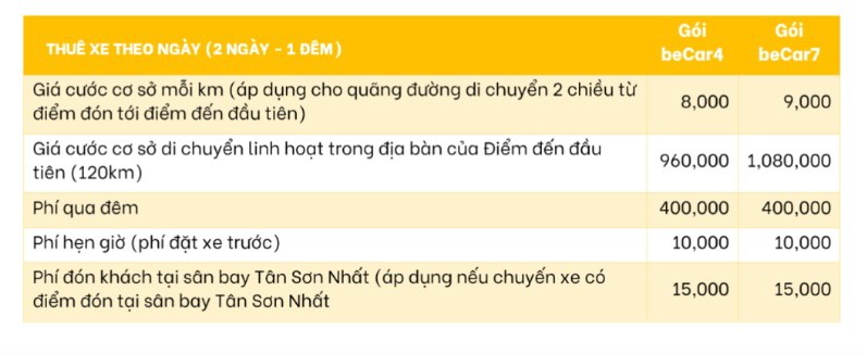 Bảng giá chi tiết dịch vụ beRental của Be cho thuê xe ô tô theo ngày, bao gồm xe 4 chỗ và 7 chỗ