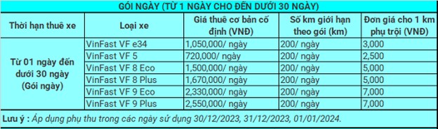 Bảng giá thuê xe ô tô điện VinFast từ GSM, các gói tự lái ngắn ngày trong thị trường cho thuê xe