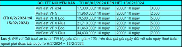 Bảng giá dịch vụ thuê xe ô tô điện VinFast từ GSM dành riêng cho dịp Tết Nguyên đán, một phần quan trọng của thị trường cho thuê xe