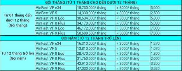 Bảng giá thuê xe ô tô điện dài hạn của GSM, cung cấp giải pháp cho doanh nghiệp trên thị trường cho thuê xe