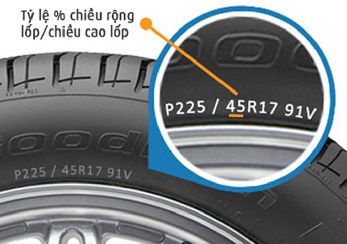 Tỷ lệ phần trăm chiều cao trên chiều rộng lốp, một thông số cần biết về lốp xe.