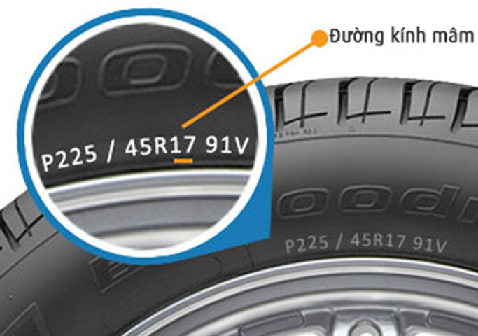 Ký hiệu đường kính mâm (vành) trên lốp xe ô tô, bổ sung kiến thức về lốp xe.