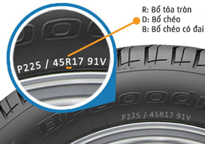 Minh họa cấu trúc bố (Radial) của lốp xe ô tô, chi tiết kiến thức về lốp xe.