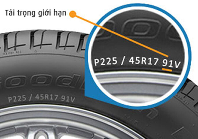 Chỉ số tải trọng giới hạn trên lốp xe, thành phần cốt lõi của kiến thức về lốp xe.