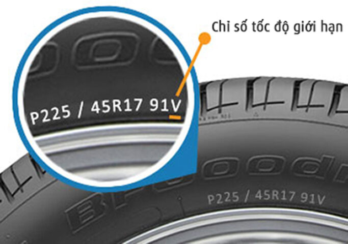 Chỉ số tốc độ giới hạn trên lốp xe ô tô, yếu tố quan trọng của kiến thức về lốp xe.