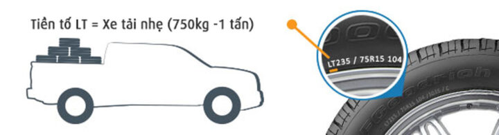 Minh họa lốp xe tải nhẹ loại P, một thành phần của kiến thức về lốp xe ô tô.