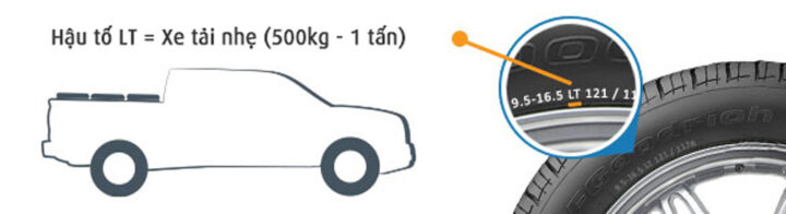 Hình ảnh lốp xe tải nhẹ hậu tố LT, kiến thức về lốp xe chuyên dụng.