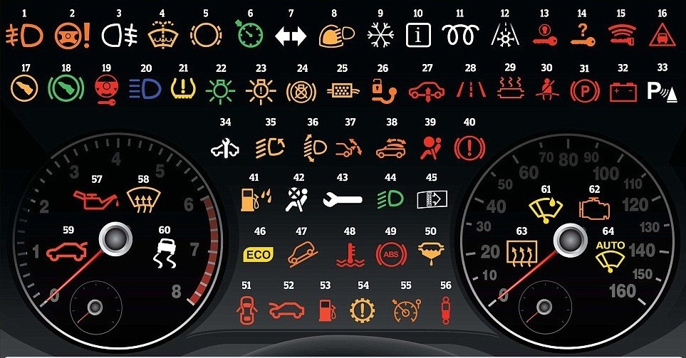 Các ký hiệu đèn báo lỗi xe ô tô trên bảng táp lô được phân loại theo màu sắc, chỉ ra mức độ nghiêm trọng của sự cố.