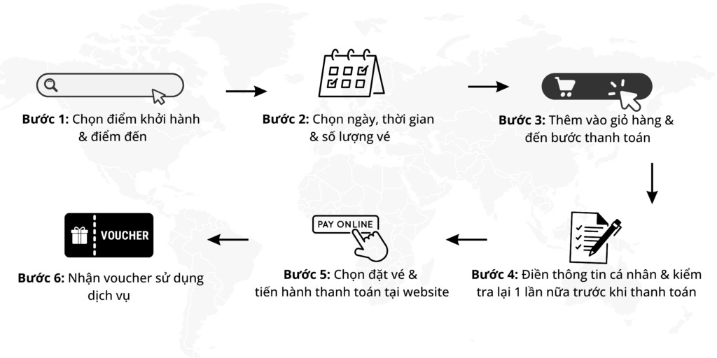 Hướng dẫn 6 bước đặt dịch vụ thuê xe ô tô trong ngày ở Viêng Chăn dễ dàng