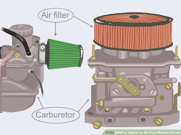 Xác định vị trí bộ lọc gió trên động cơ xe ô tô, một bước quan trọng để tìm bộ chế hòa khí.