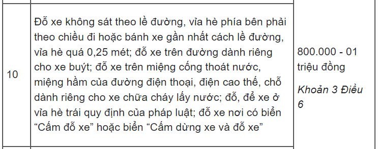 Quy định mức phạt từ 1.000.000 đến 2.000.000 đồng cho các lỗi dừng đỗ xe ô tô nguy hiểm
