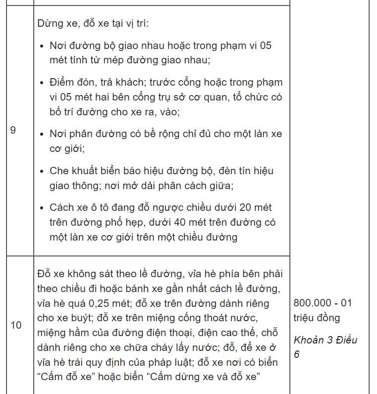 Mức phạt tiền từ 800.000 đến 1.000.000 đồng và các hành vi vi phạm lỗi dừng đỗ xe ô tô