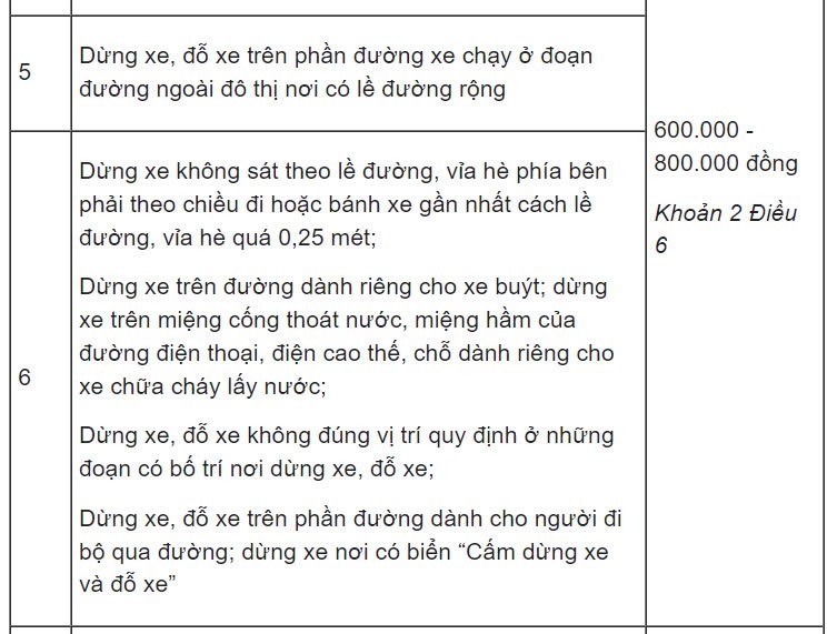 Chi tiết các hành vi dừng đỗ xe ô tô sai quy định và mức phạt tiền từ 600.000 đến 800.000 đồng