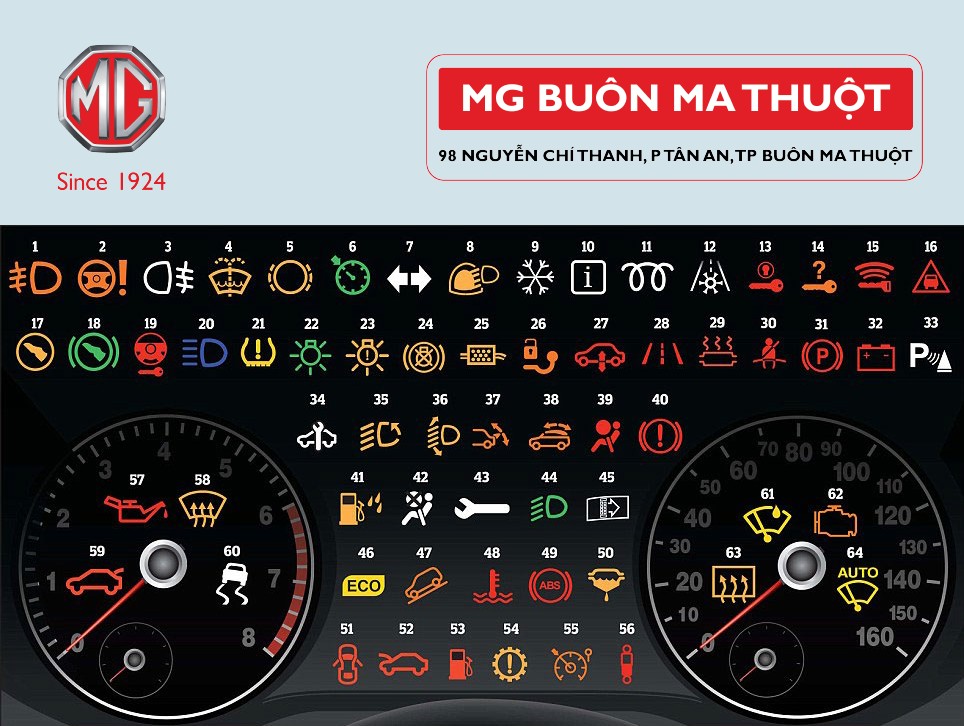 Hình ảnh báo lỗi xe ô tô và các ký hiệu cảnh báo trên táp lô xe MG, giải thích ý nghĩa để đảm bảo an toàn.