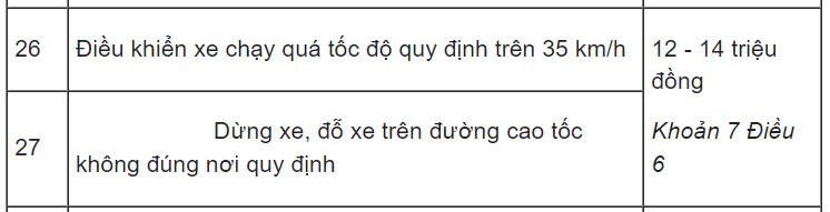 Mức phạt tiền cao nhất cho lỗi dừng đỗ xe ô tô sai quy định từ 4.000.000 đến 14.000.000 đồng và các hình phạt bổ sung