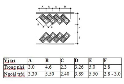 Minh họa tiêu chuẩn kích thước bãi đậu xe ô tô kiểu 45 độ