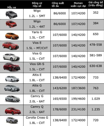 bang gia xe o to toyota moi nhat thang 9 2021 toyota vios tiep tuc duoc uu dai lon2