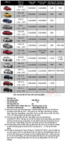 bang gia xe oto honda 1