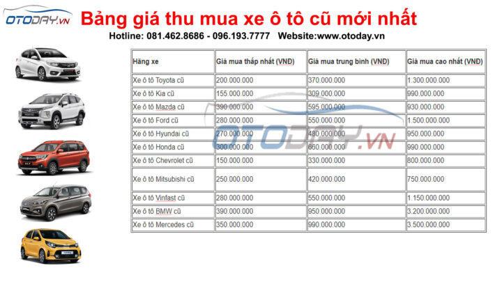 bao gia thu mua oto