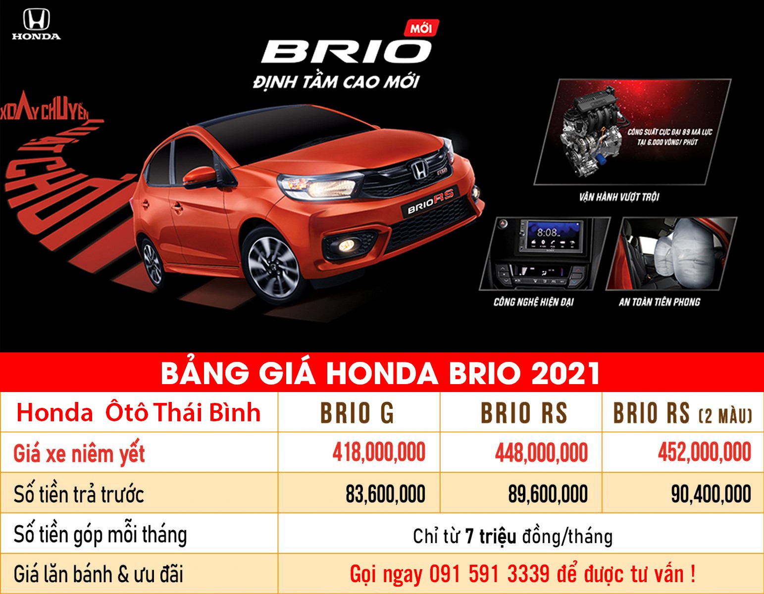 Bảng giá Honda Brio tháng 9