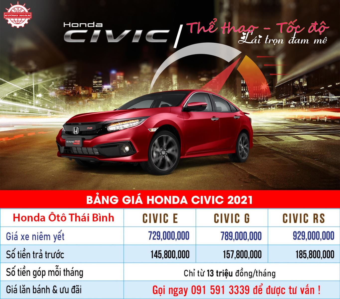 Bảng giá Honda Civic tháng 9
