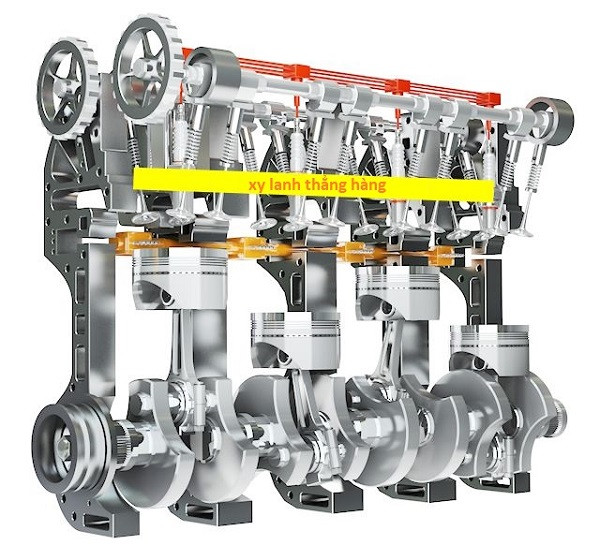 Sơ đồ bố trí xi-lanh thẳng hàng (Inline Engine) trong các loại xe ô tô