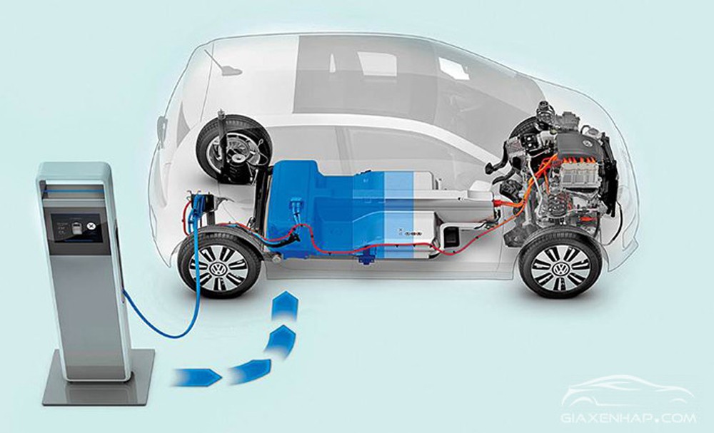 Cấu tạo động cơ điện trên xe ô tô, một trong các bộ phận xe ô tô điện quan trọng