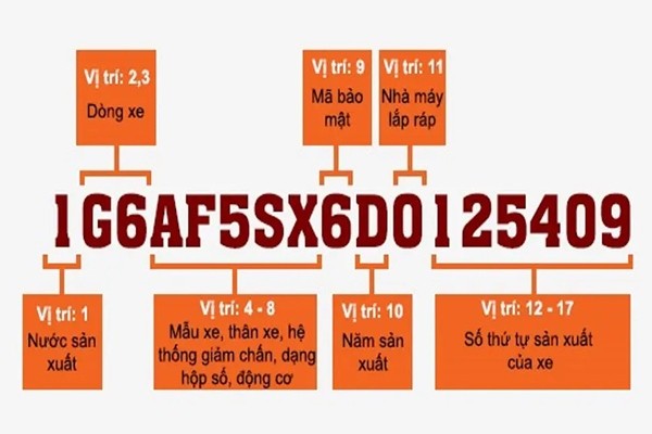 Cách đọc số VIN xe ô tô chi tiết