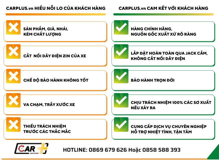 Cam kết chất lượng dịch vụ tại CARPLUS.vn, đối tác tin cậy cho mọi nhu cầu độ xe hơi