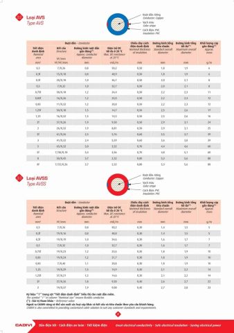 Cận cảnh cấu tạo bên trong của dây cáp điện xe máy, bao gồm các sợi dẫn và vật liệu bảo vệ