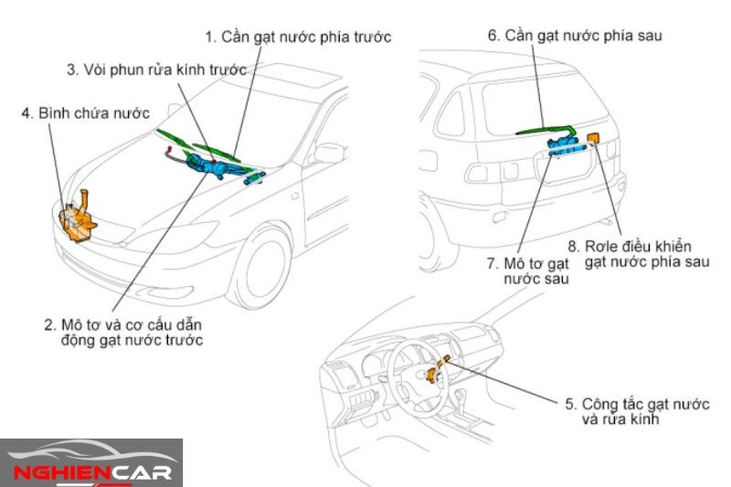 Cấu tạo hệ thống phun nước rửa kính xe ô tô