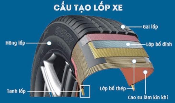 Cấu tạo lốp xe ô tô không săm