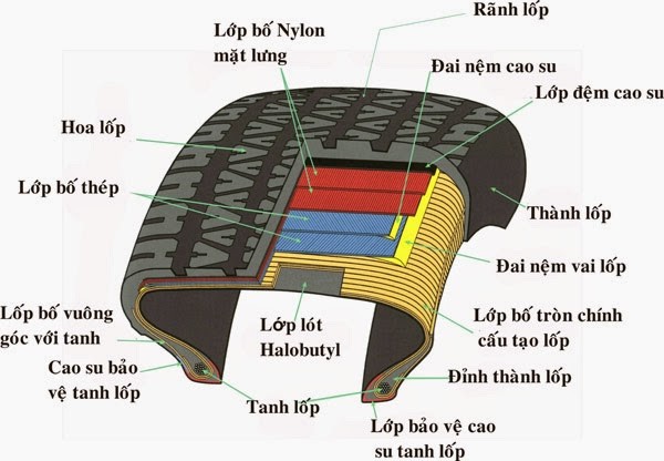 cau tao lop