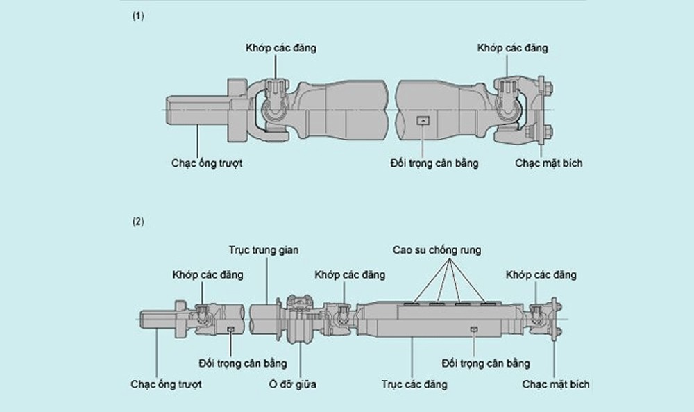 Sơ đồ cấu tạo các bộ phận chính của trục láp xe ô tô