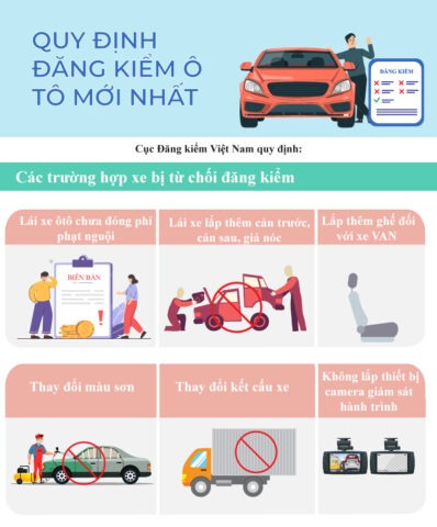 dang kiem xe 1672041491649599247290