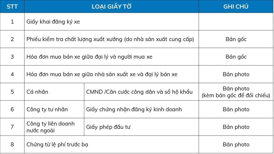 Danh mục giấy tờ cần thiết theo quy định đăng ký xe ô tô