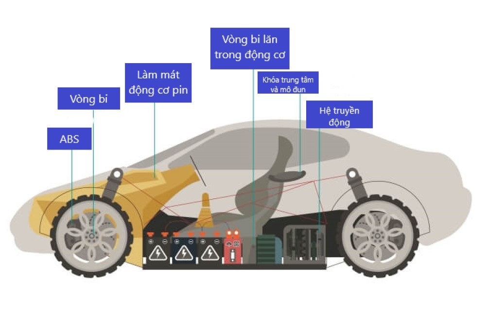Sơ đồ các bộ phận cần bôi trơn trong hệ thống xe điện