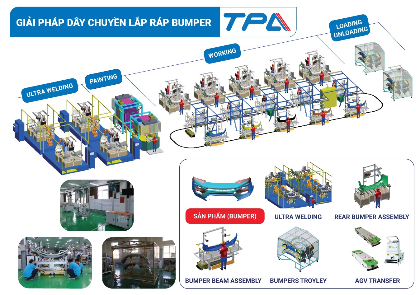 Công đoạn lắp ráp cản trước trong dây chuyền sản xuất thân xe ô tô
