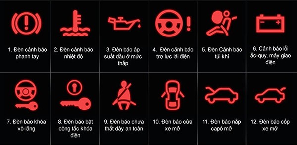 Hình ảnh báo lỗi xe ô tô với các đèn màu đỏ sáng trên bảng điều khiển, cảnh báo các vấn đề nghiêm trọng cần được xử lý ngay lập tức.