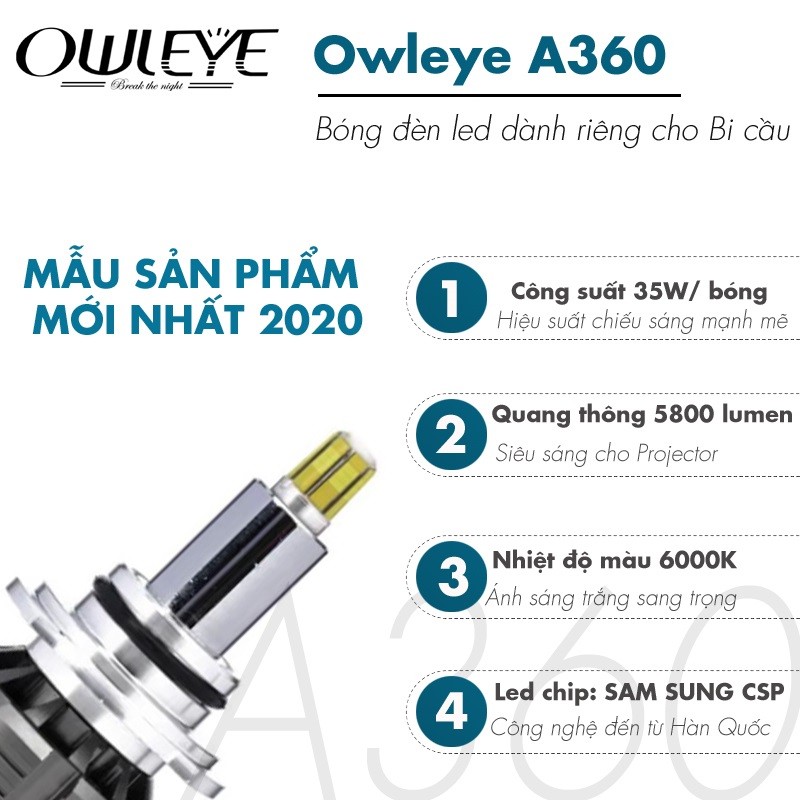 Ảnh cận cảnh các chi tiết của đèn LED Owleye A360