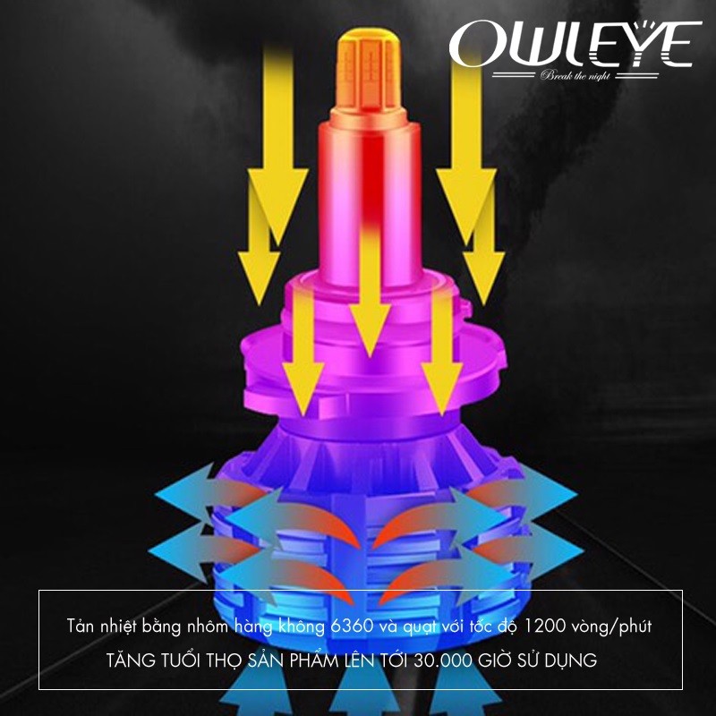 Đường cắt sáng thực tế của đèn Owleye A360