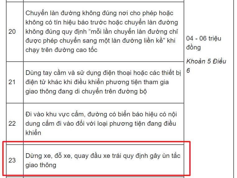 Các hành vi dừng đỗ xe ô tô sai quy định gây cản trở giao thông nghiêm trọng bị phạt từ 2.000.000 đến 3.000.000 đồng
