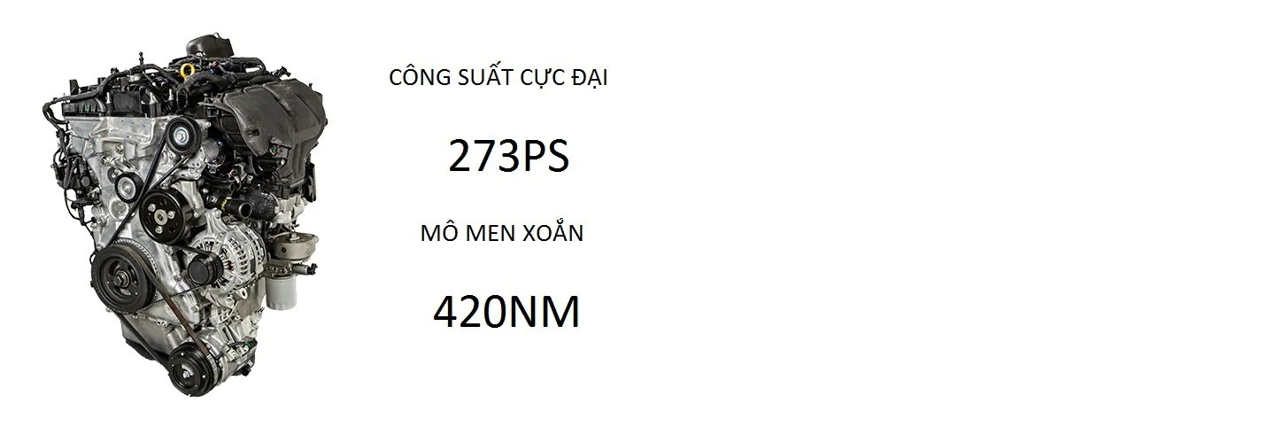 Động cơ EcoBoost 2.3L của Ford Explorer Limited, minh họa công nghệ phun nhiên liệu trực tiếp và turbo tăng áp mạnh mẽ.