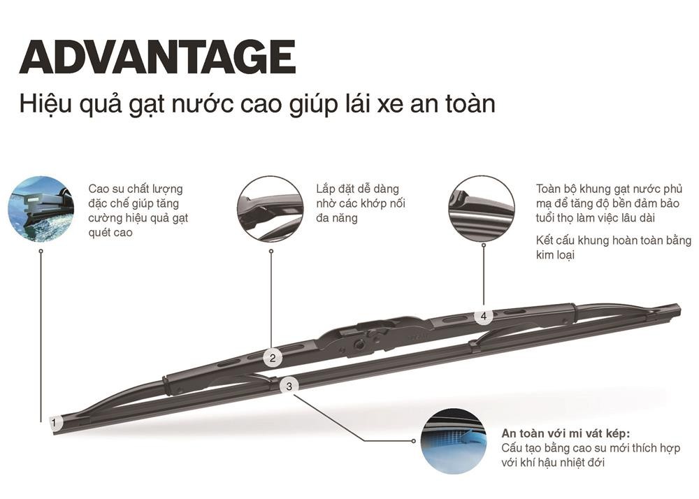 Gạt mưa Bosch Advantage bền bỉ, phản ánh chất lượng linh kiện góp phần vào giá xe ô tô thế giới.