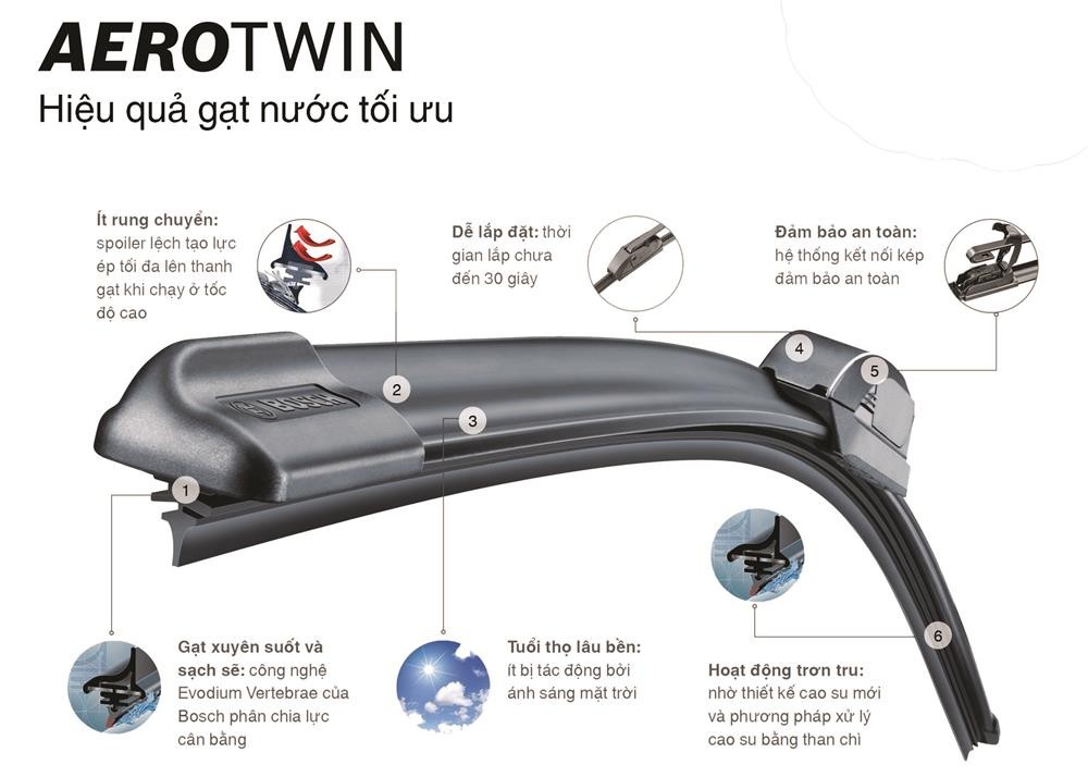 Đặc điểm nổi bật của gạt mưa Bosch Aerotwin, minh họa các chi phí phụ tùng cấu thành giá xe ô tô thế giới.